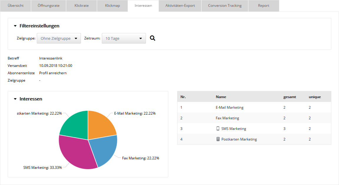 Klickstatistik nach Interessen